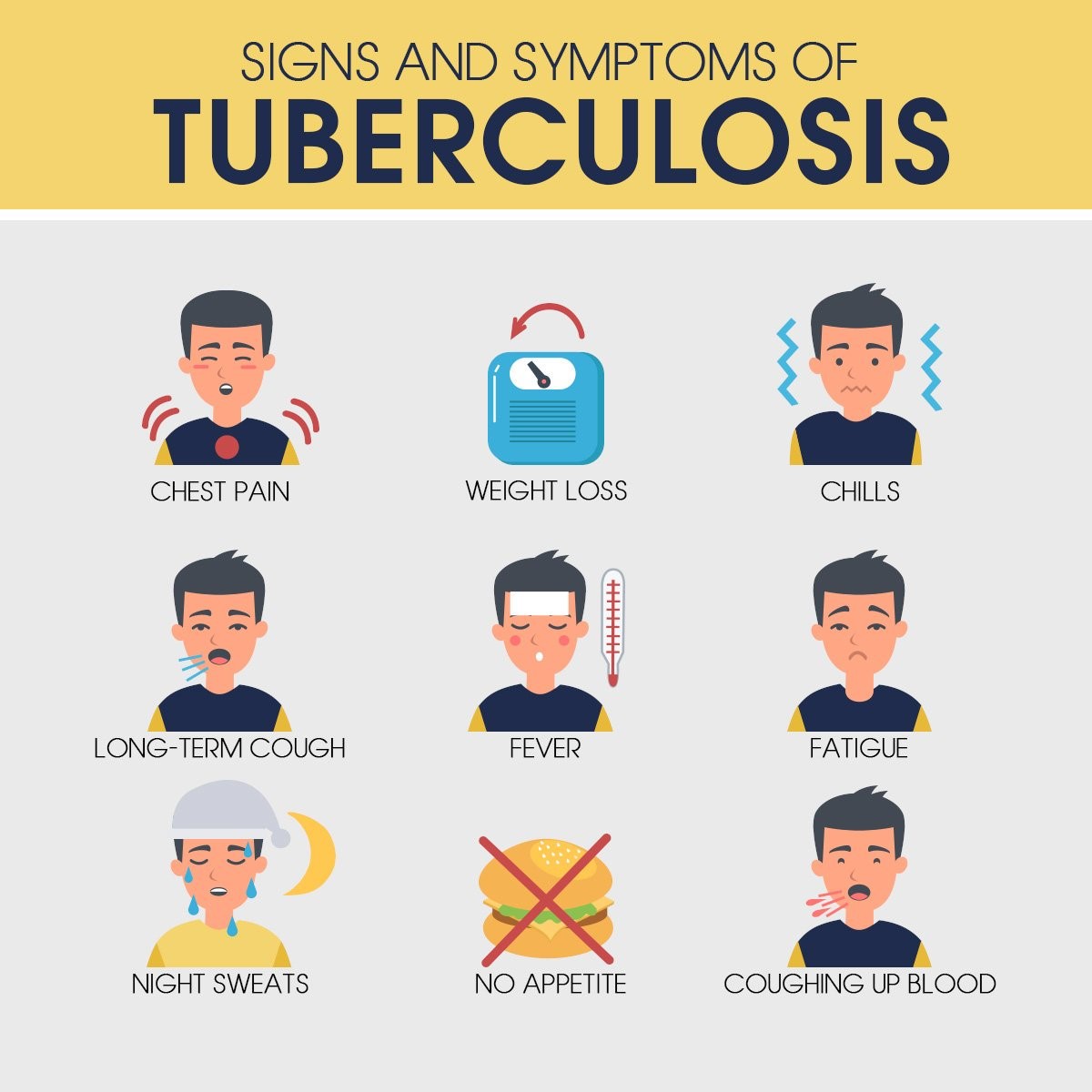 Tuberculosis Signs And Symptoms