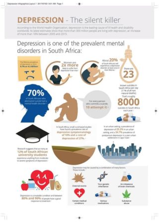 World Mental Health Day - 10 October 2019